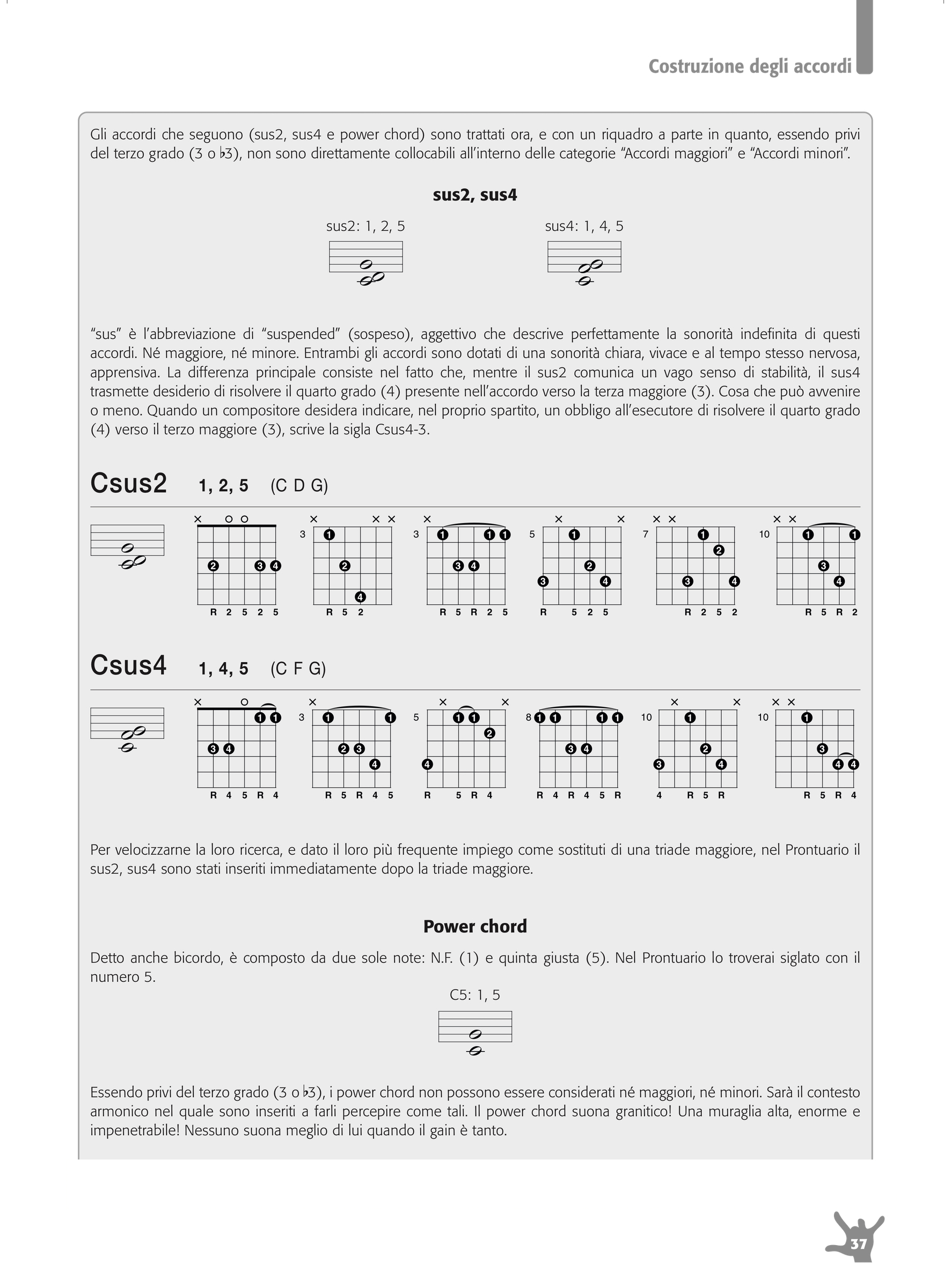 Rock Guitar Academy Chords 